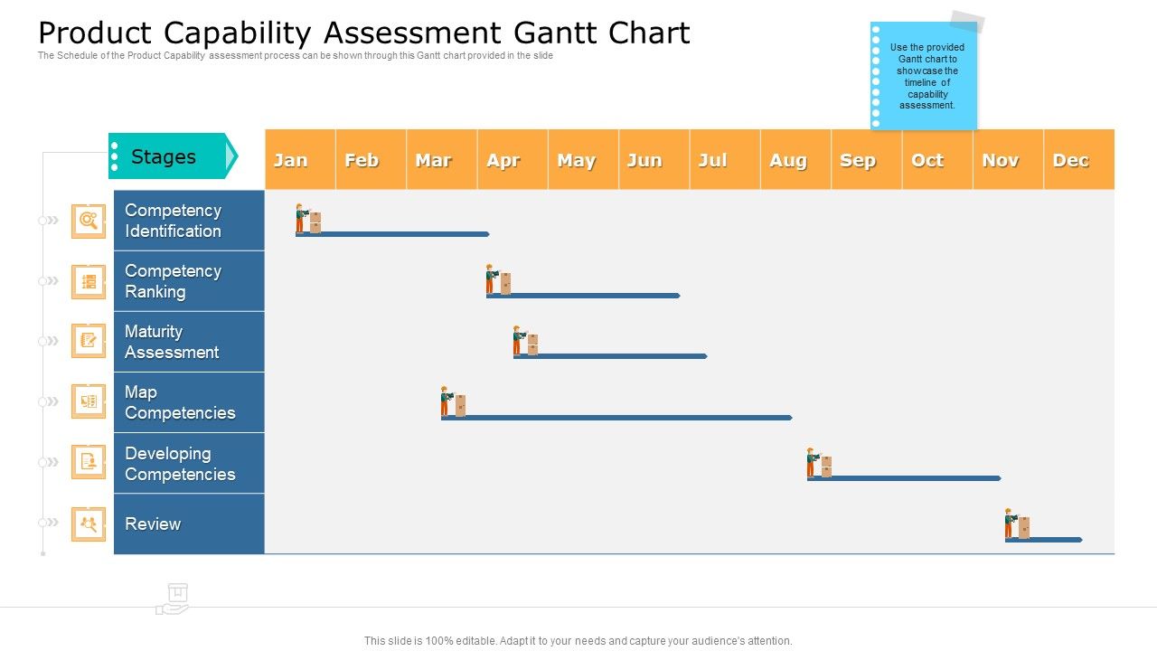 Commodity_Unique_Selling_Proposition_Product_Capability_Assessment_Gantt_Chart_Icons_PDF_Slide_1.jpg