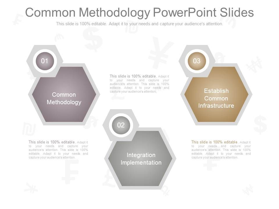 Common Methodology Powerpoint Slides