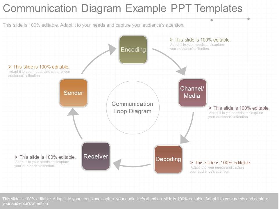 Communication Diagram Example Ppt Templates
