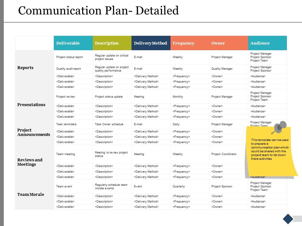 Communication Plan Detailed Ppt PowerPoint Presentation Model Layout Ideas