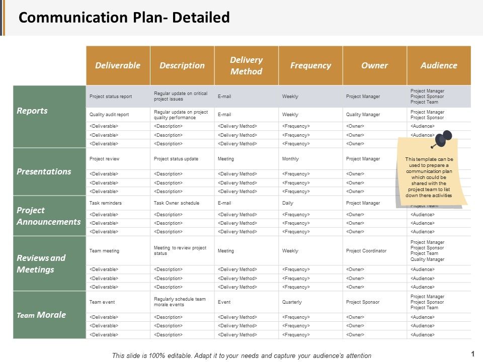 Communication Plan Detailed Ppt PowerPoint Presentation Pictures Template
