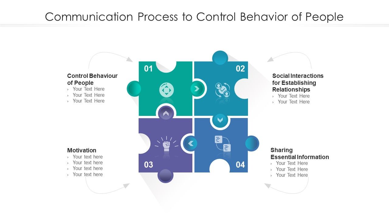 Communication Process To Control Behavior Of People Ppt Show Designs ...