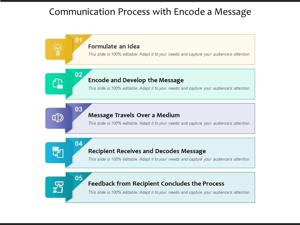 Communication Process With Encode A Message Ppt PowerPoint Presentation ...