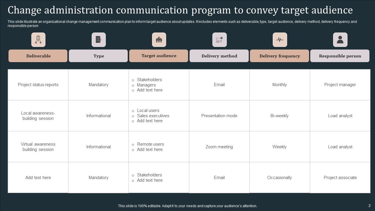 Communication Program For Change Administration Ppt PowerPoint Presentation Complete Deck Slide02