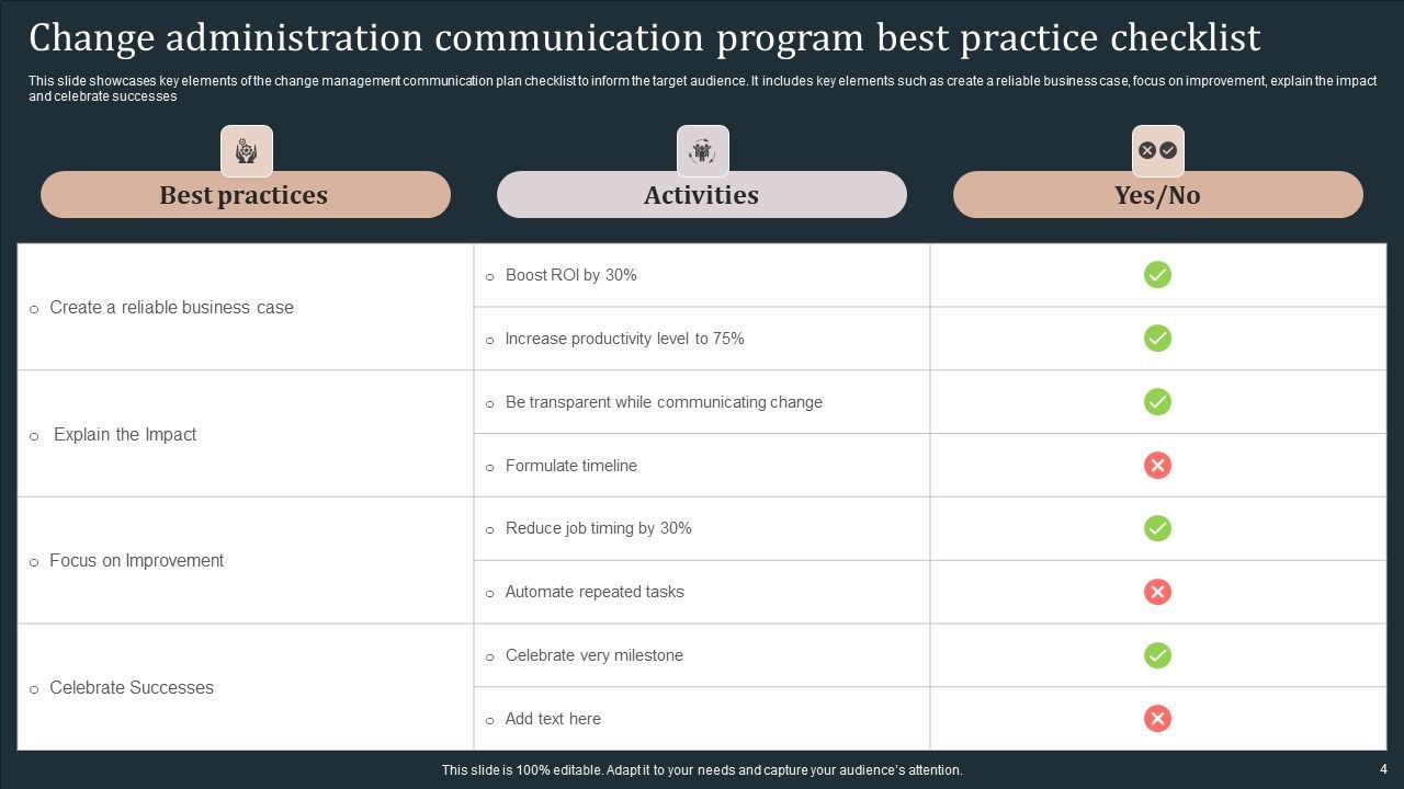 Communication Program For Change Administration Ppt PowerPoint Presentation Complete Deck Slide04