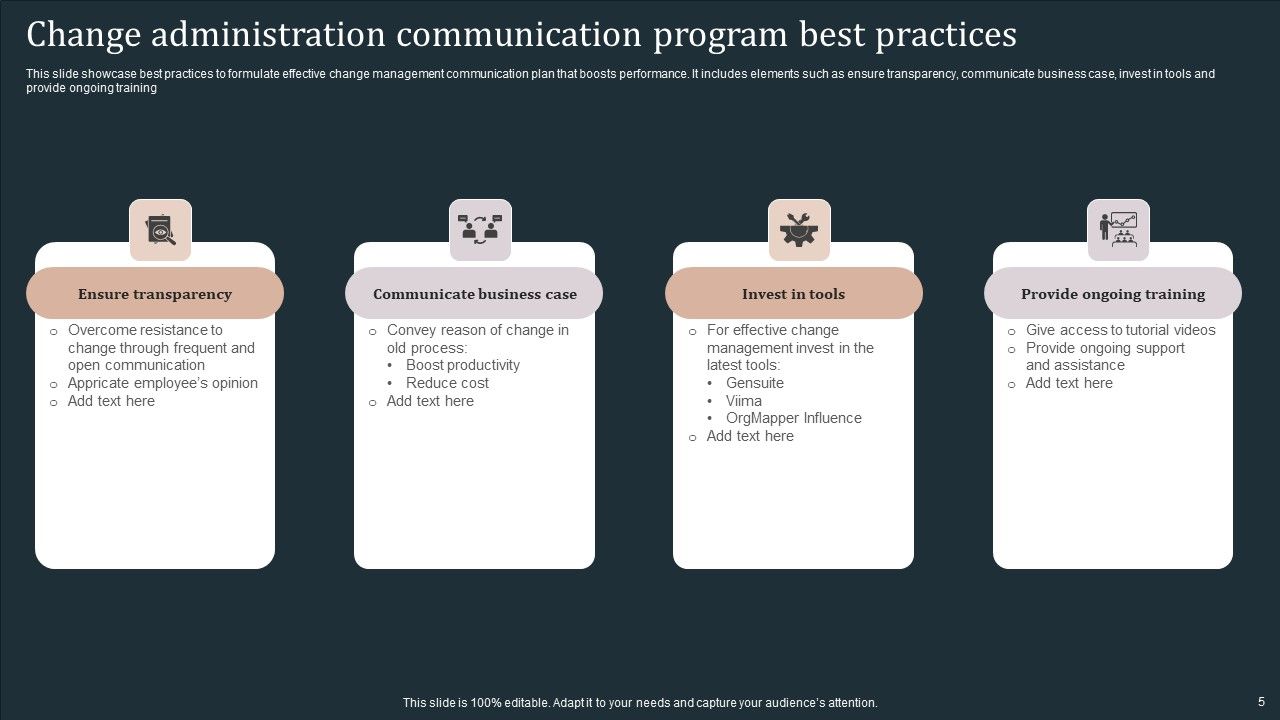 Communication Program For Change Administration Ppt PowerPoint Presentation Complete Deck Slide05