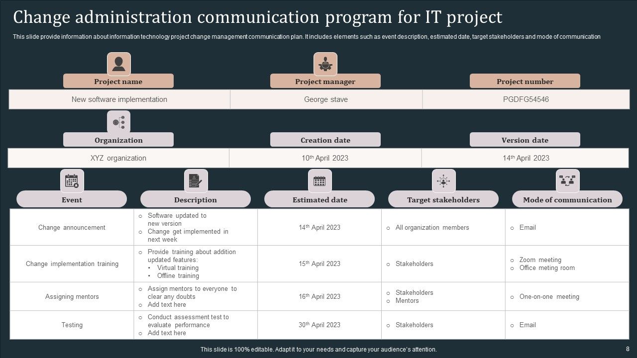 Communication Program For Change Administration Ppt PowerPoint Presentation Complete Deck Slide08