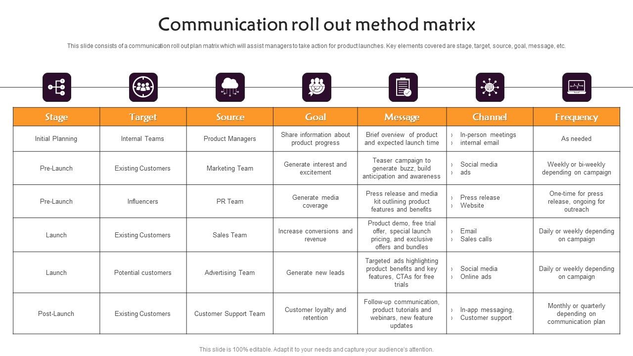 Communication Roll Out Method Matrix Download PDF