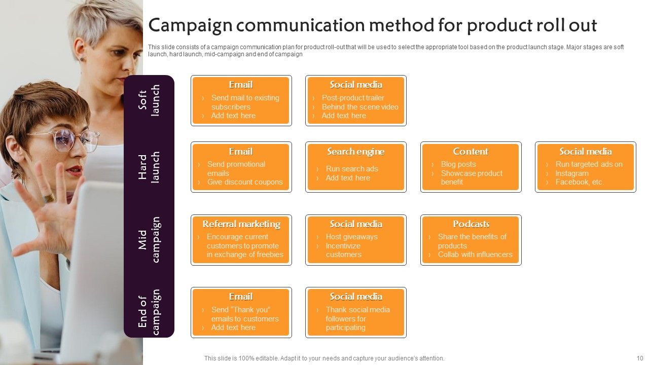 Communication Roll Out Method Ppt PowerPoint Presentation Complete Deck With Slides Slide10