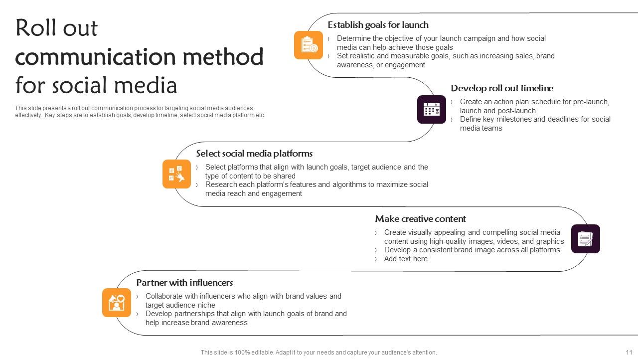 Communication Roll Out Method Ppt PowerPoint Presentation Complete Deck With Slides Slide11