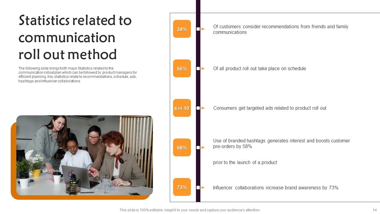 Communication Roll Out Method Ppt PowerPoint Presentation Complete Deck With Slides Slide14