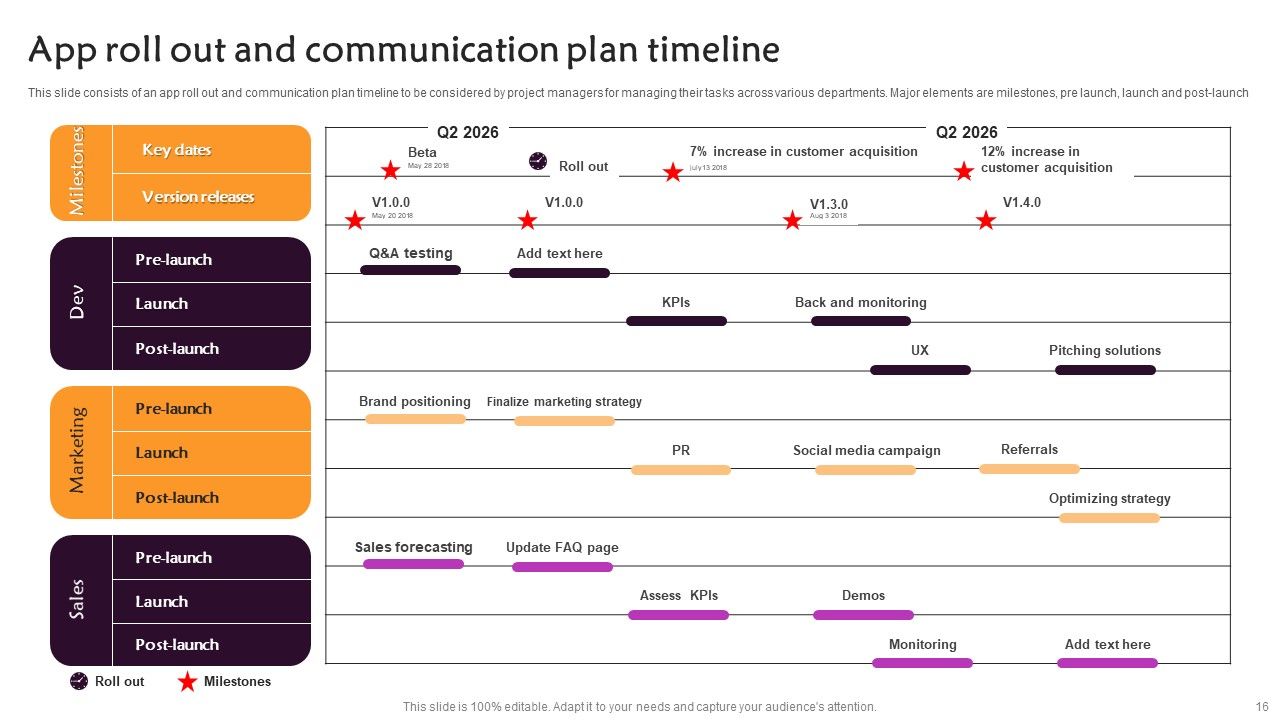 Communication Roll Out Method Ppt PowerPoint Presentation Complete Deck With Slides Slide16