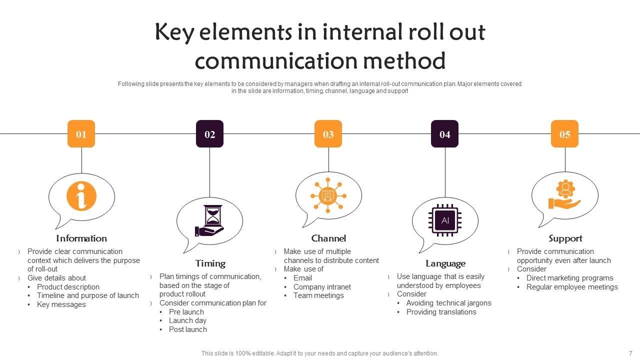 Communication Roll Out Method Ppt PowerPoint Presentation Complete Deck With Slides Slide07
