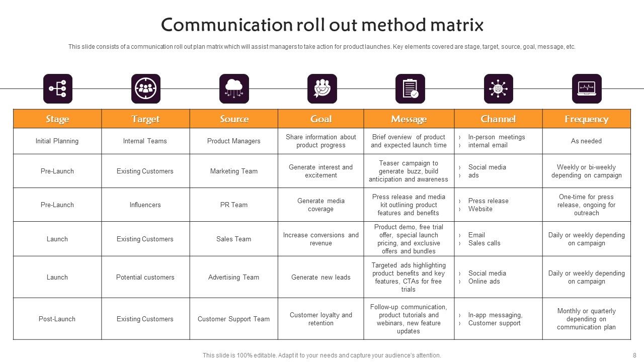 Communication Roll Out Method Ppt PowerPoint Presentation Complete Deck With Slides Slide08