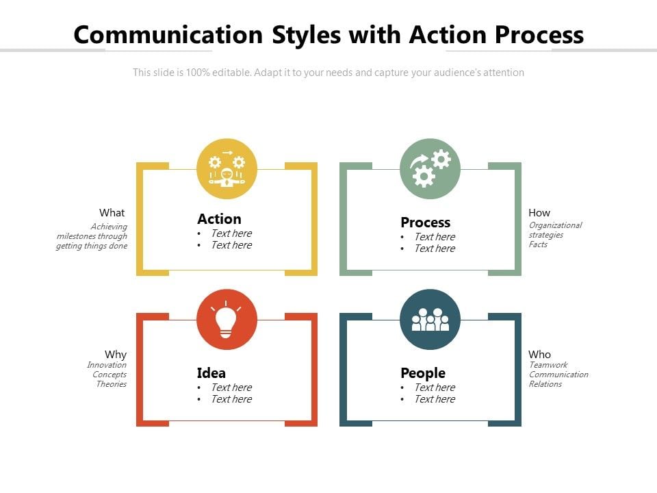 Communication_Styles_With_Action_Process_Ppt_PowerPoint_Presentation_Icon_Professional_PDF_Slide_1.jpg