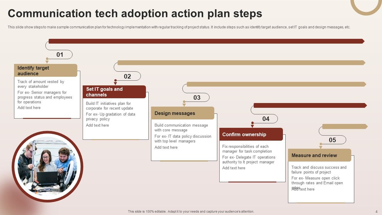 Communication Tech Adoption Action Plan Ppt PowerPoint Presentation Complete Deck With Slides Slide04