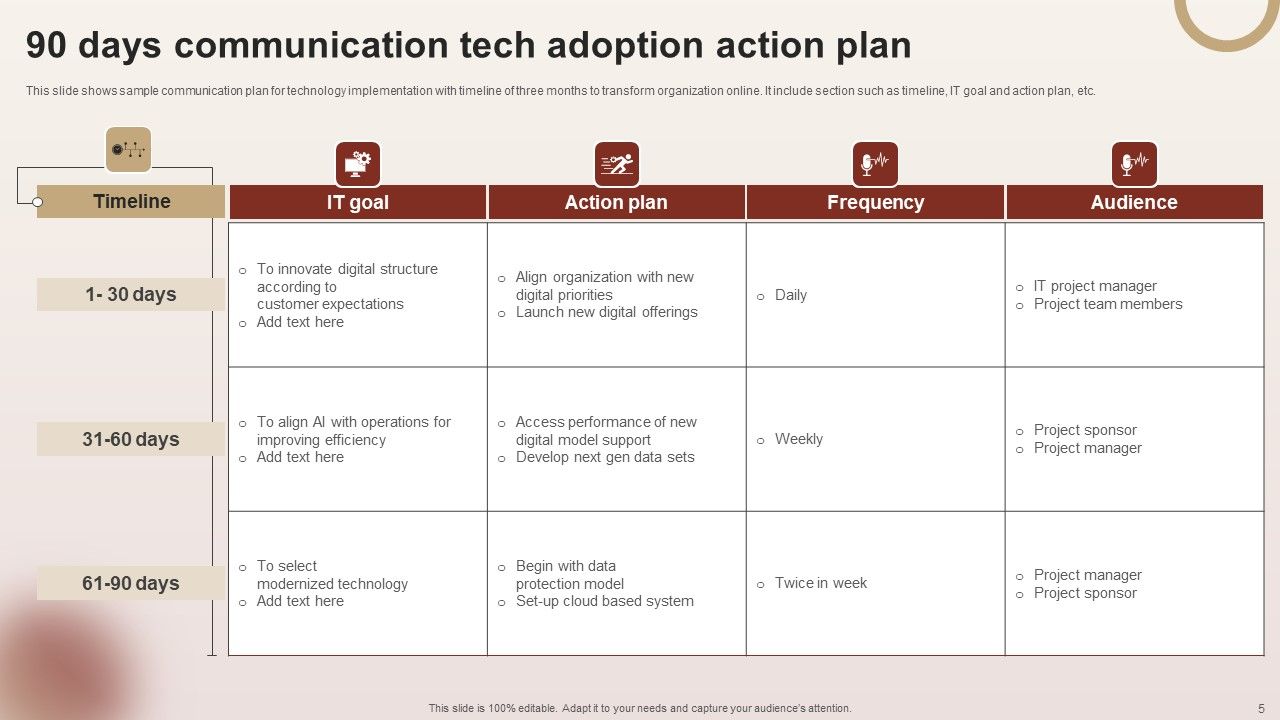 Communication Tech Adoption Action Plan Ppt PowerPoint Presentation Complete Deck With Slides Slide05