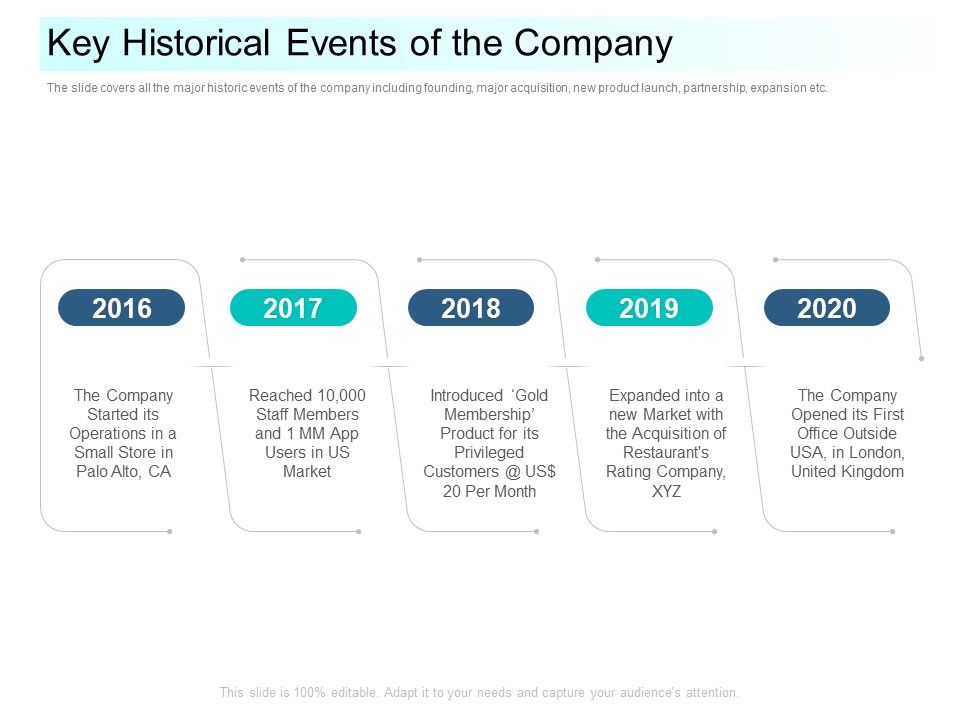 Community_Capitalization_Pitch_Deck_Key_Historical_Events_Of_The_Company_Icons_PDF_Slide_1.jpg
