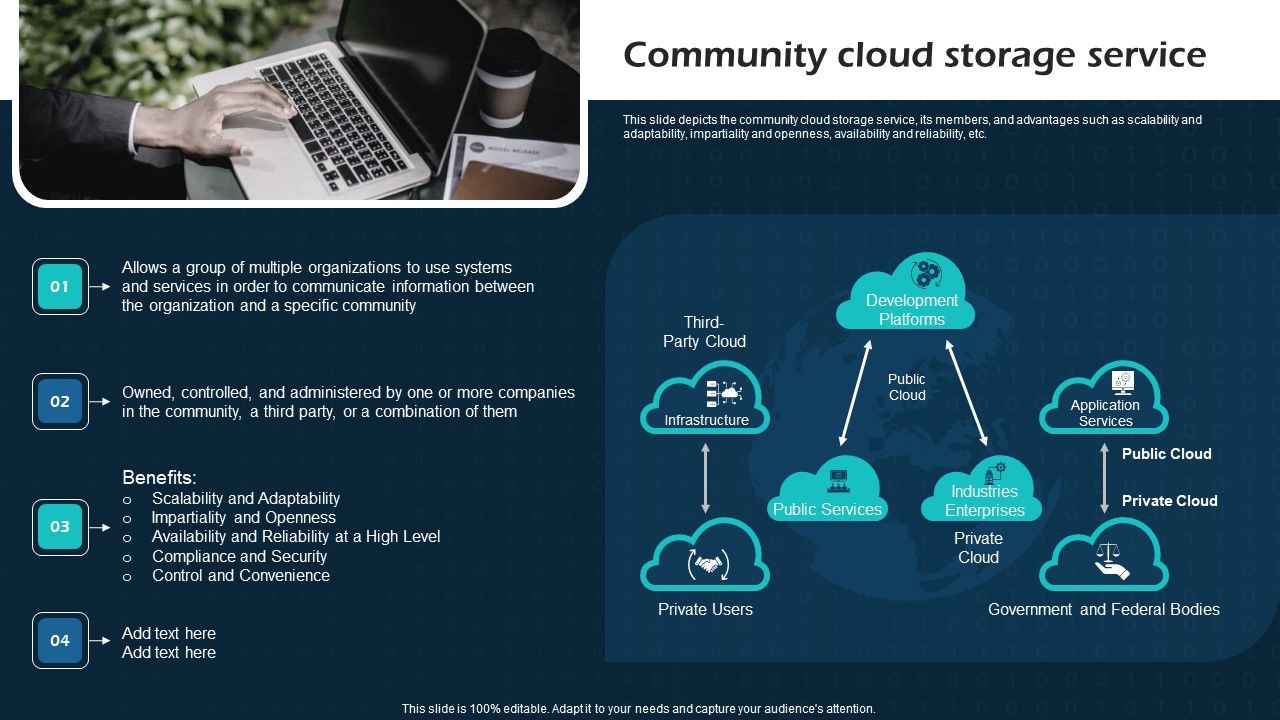 Community Cloud Storage Service Virtual Cloud Network IT Ppt Slides ...