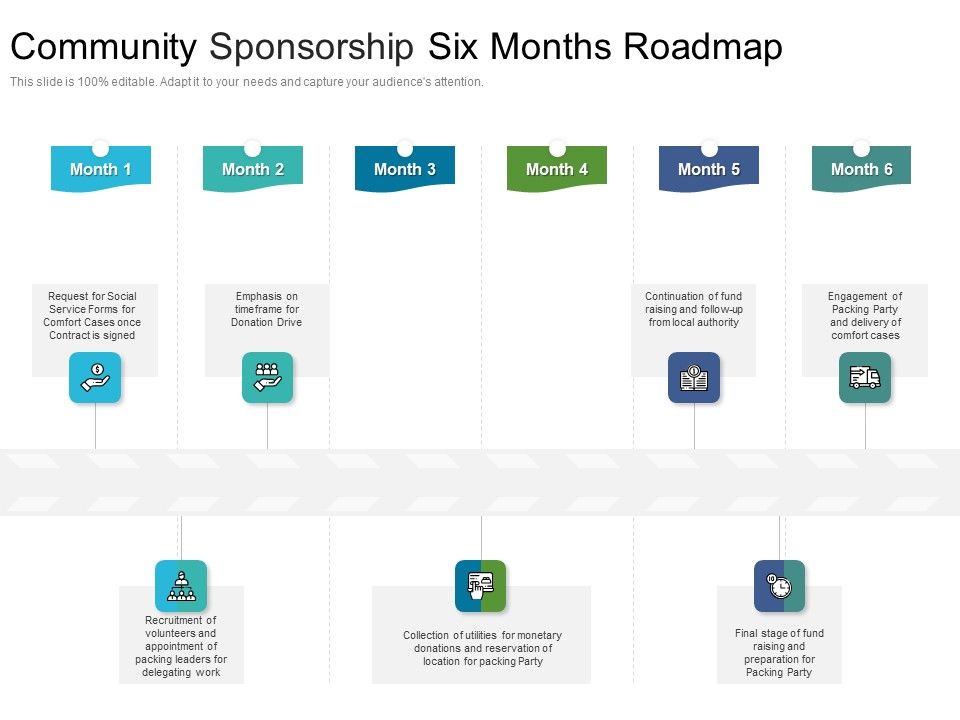Community_Sponsorship_Six_Months_Roadmap_Pictures_Slide_1.jpg