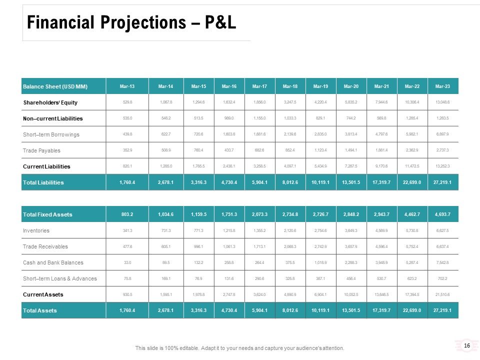 Company Amalgamation Ppt PowerPoint Presentation Complete Deck With Slides Slide16