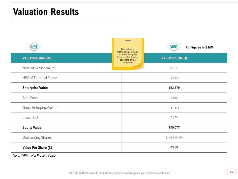 Company Amalgamation Ppt PowerPoint Presentation Complete Deck With Slides Slide30