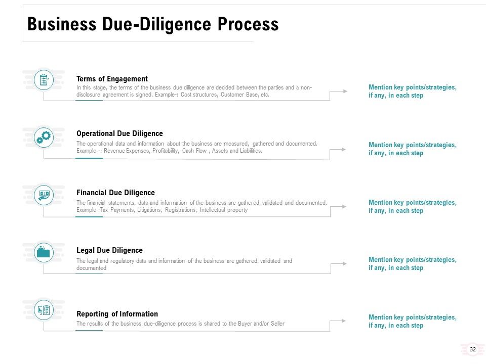 Company Amalgamation Ppt PowerPoint Presentation Complete Deck With Slides Slide32