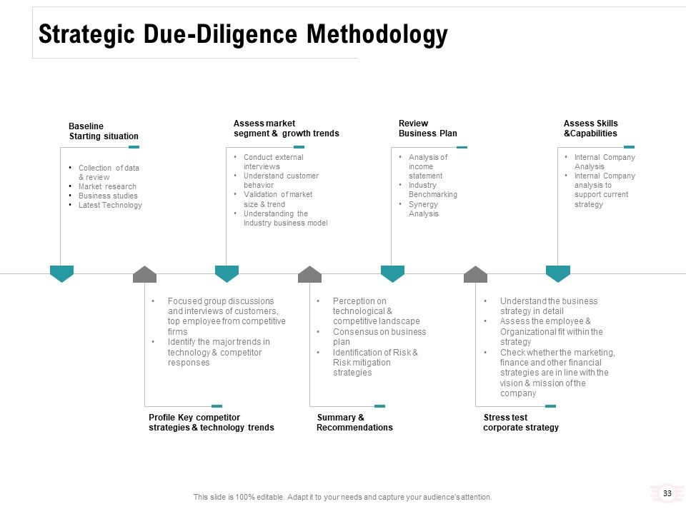Company Amalgamation Ppt PowerPoint Presentation Complete Deck With Slides Slide33