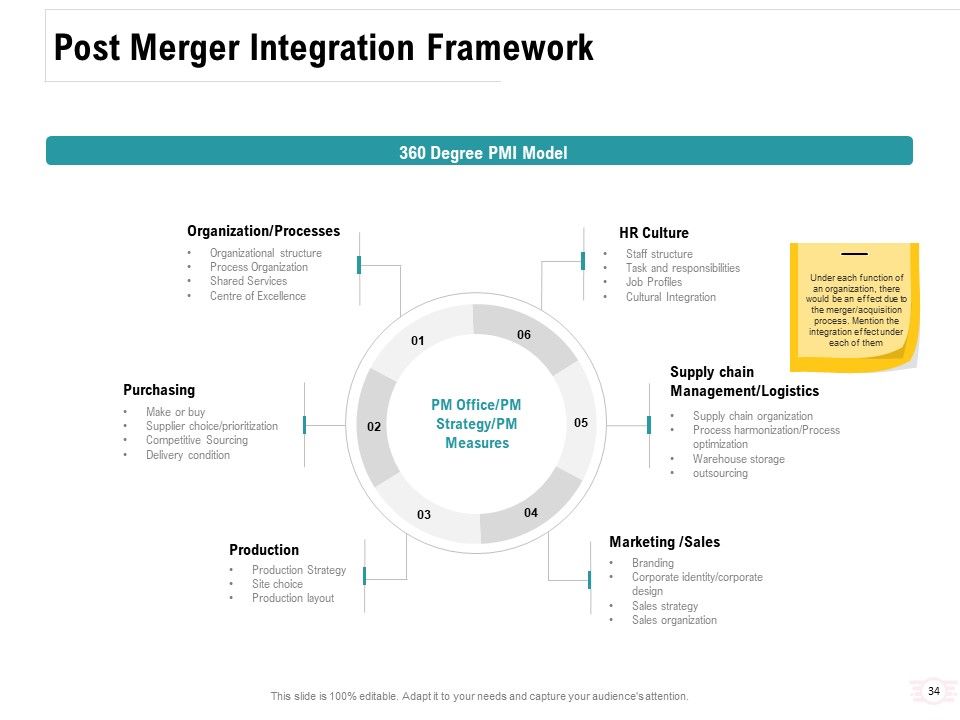 Company Amalgamation Ppt PowerPoint Presentation Complete Deck With Slides Slide34