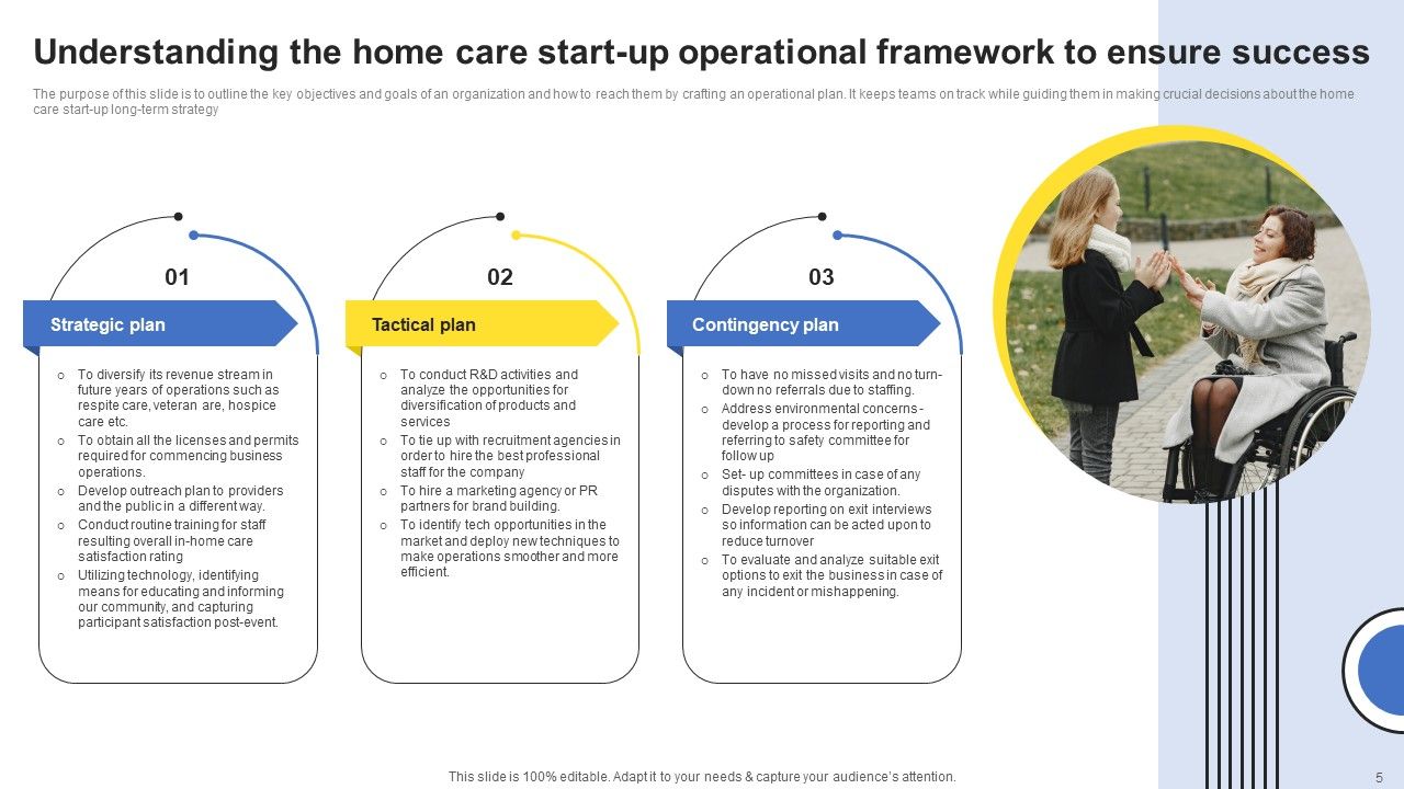 Company Analysis Of The Home Care Start Up Ppt PowerPoint 