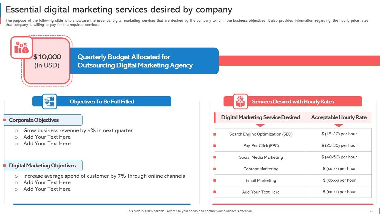 Company Budget Analysis Ppt PowerPoint Presentation Complete Deck With Slides Slide22