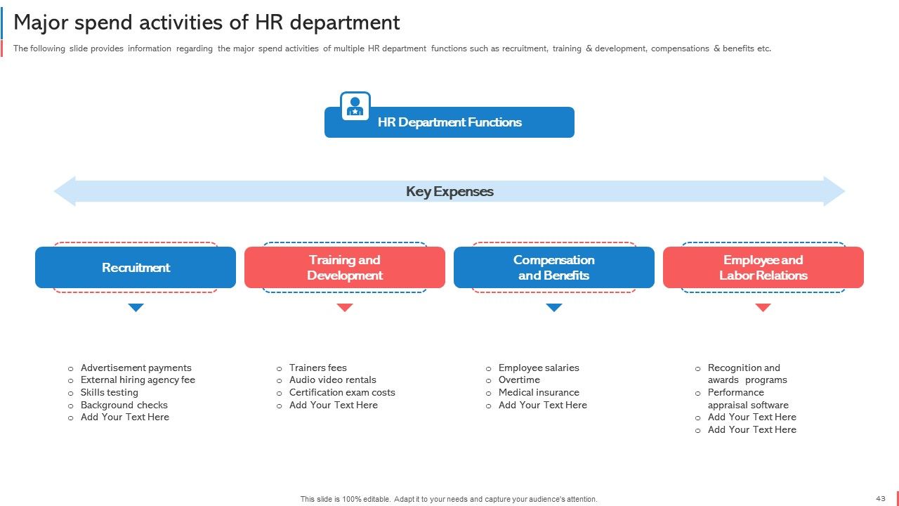 Company Budget Analysis Ppt PowerPoint Presentation Complete Deck With Slides Slide43