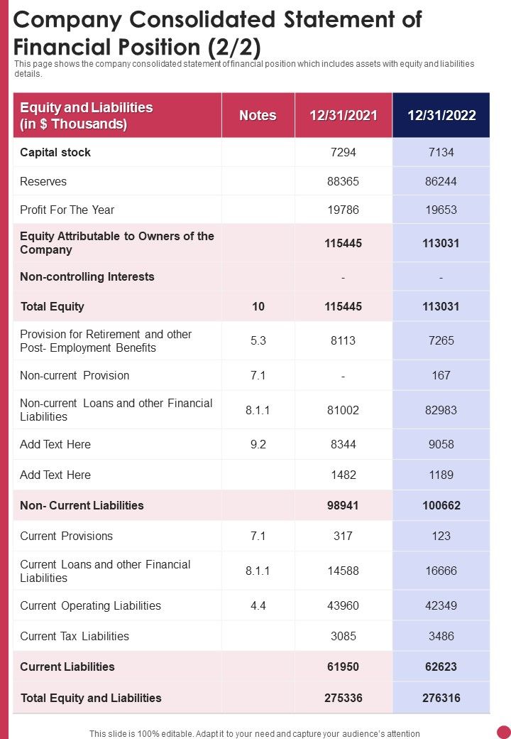 Company Consolidated Statement Of Financial Position Template 268 One