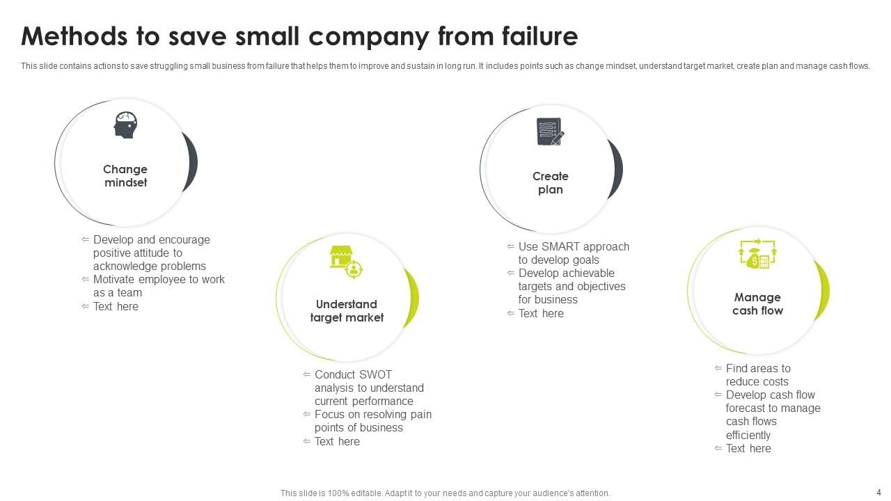 Company Failure Ppt Powerpoint Presentation Complete Deck With Slides Company Failure Ppt Powerpoint Presentation Complete Deck With Slides