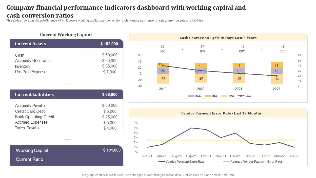 Company_Financial_Performance_Indicators_Dashboard_With_Working_Capital_And_Cash_Conversion_Icons_PDF_Slide_1.jpg