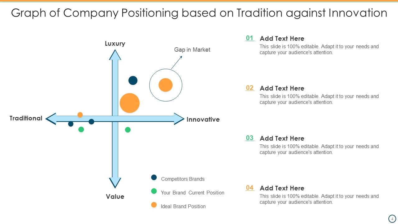 Company Graph Positioning Ppt PowerPoint Presentation Complete Deck ...
