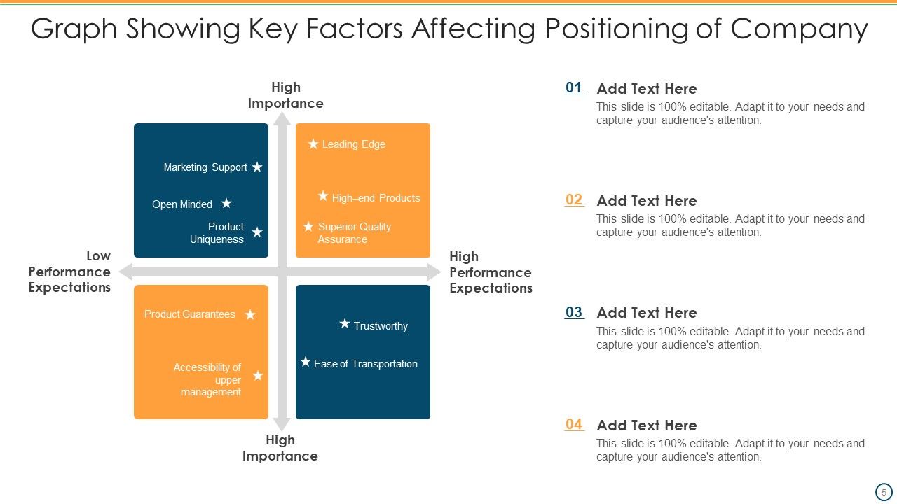 Company Graph Positioning Ppt PowerPoint Presentation Complete Deck ...