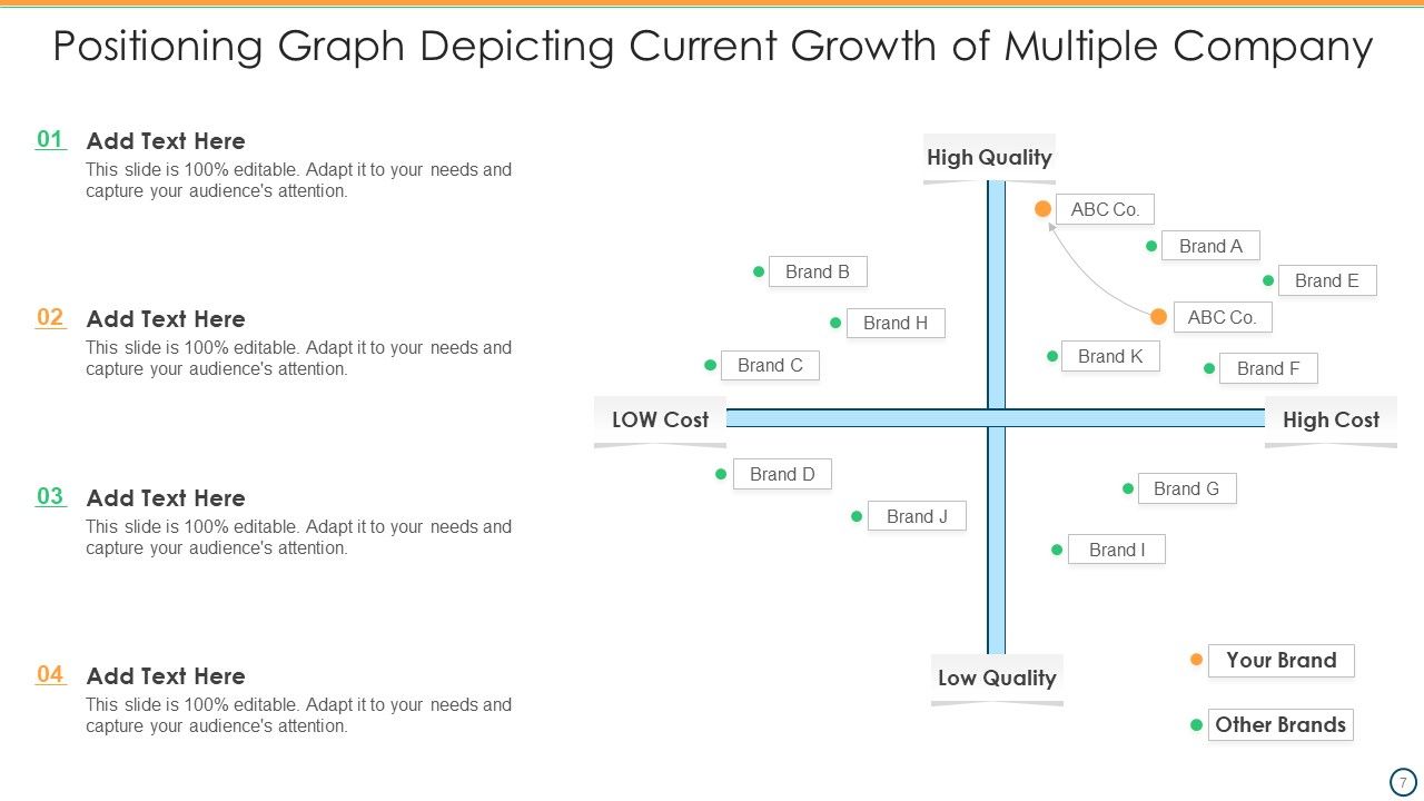 Company Graph Positioning Ppt PowerPoint Presentation Complete Deck ...