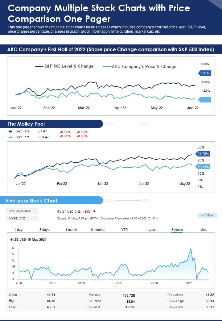 Company Multiple Stock Charts With Price Comparison One Pager PDF Document PPT Template