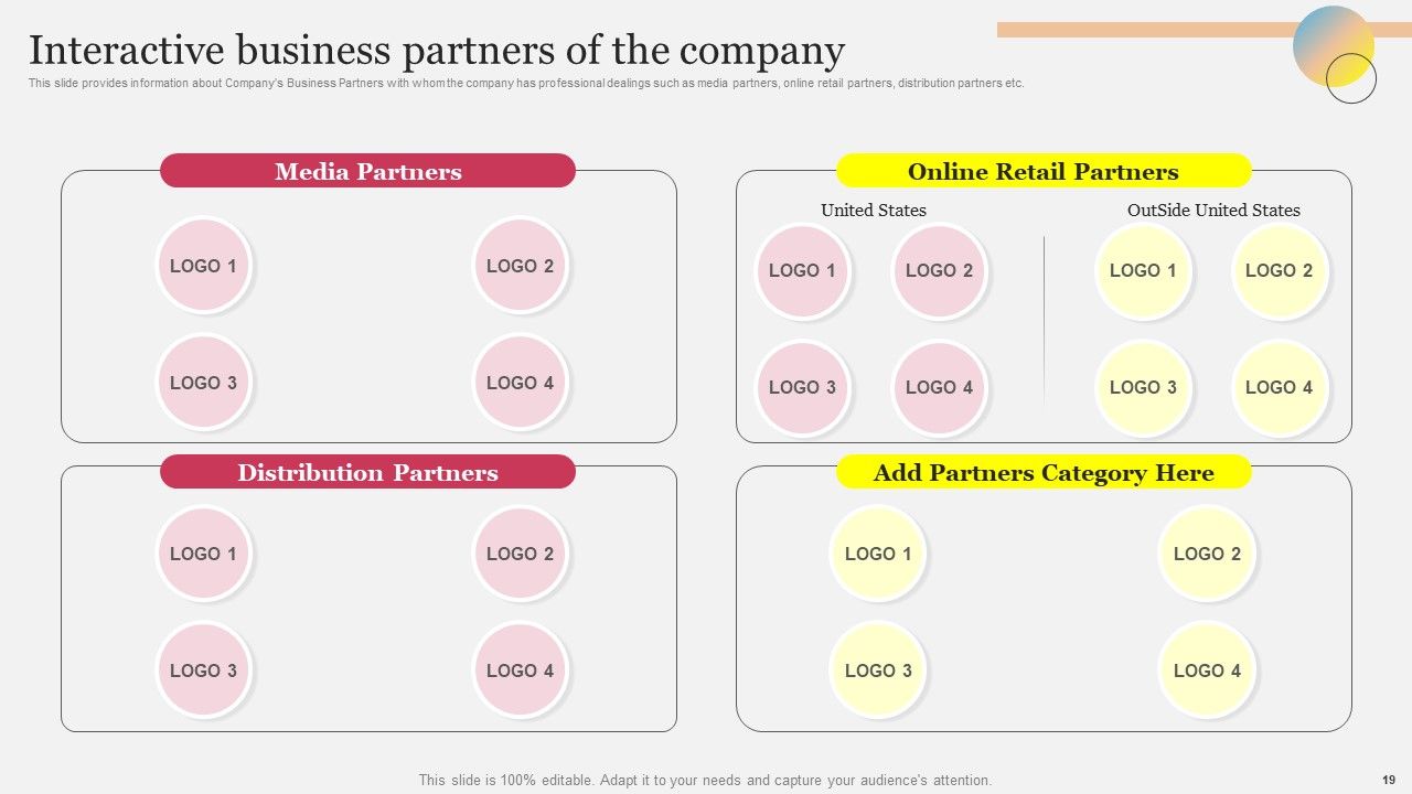 Company Outline With Comprehensive Business Model And Competitive Assessment Complete Deck Slide19