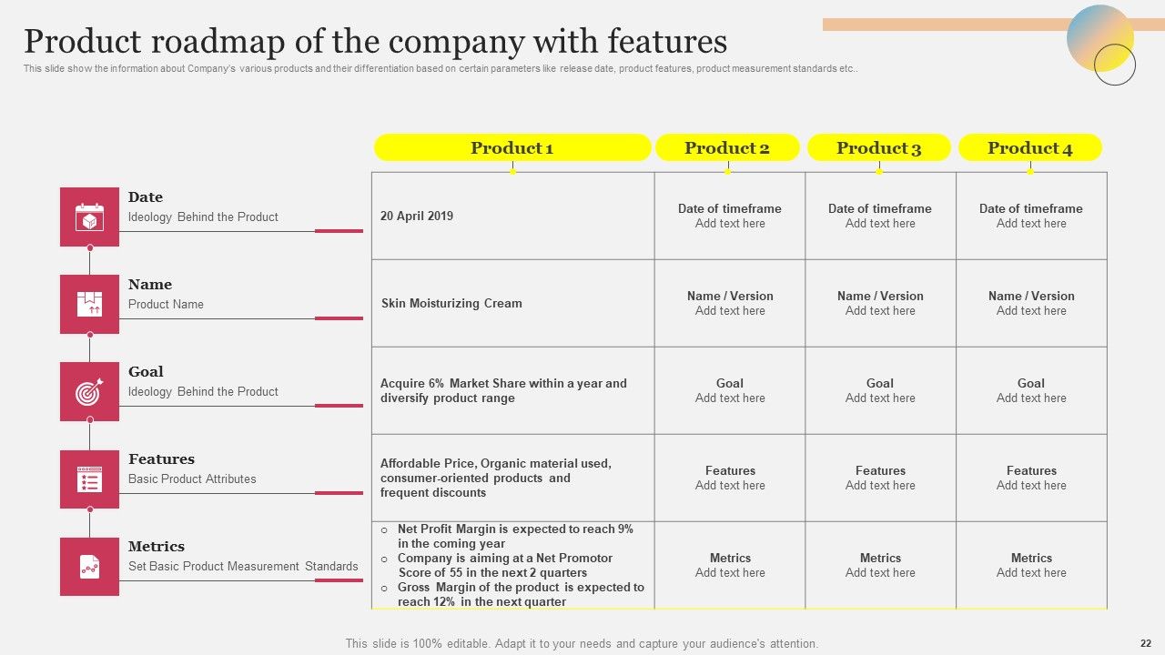 Company Outline With Comprehensive Business Model And Competitive Assessment Complete Deck Slide22