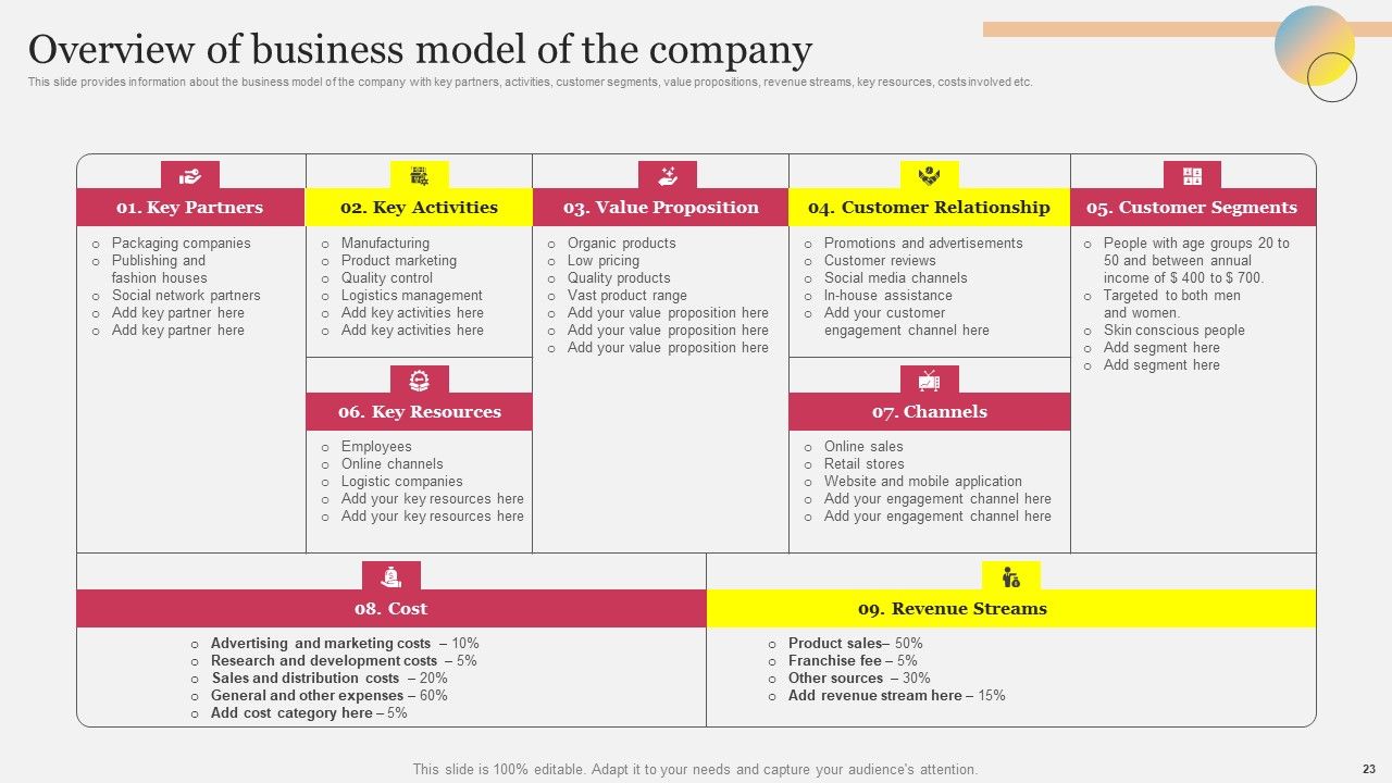 Company Outline With Comprehensive Business Model And Competitive Assessment Complete Deck Slide23