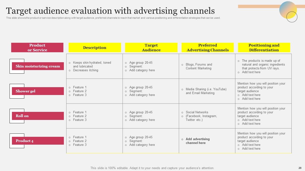 Company Outline With Comprehensive Business Model And Competitive Assessment Complete Deck Slide28