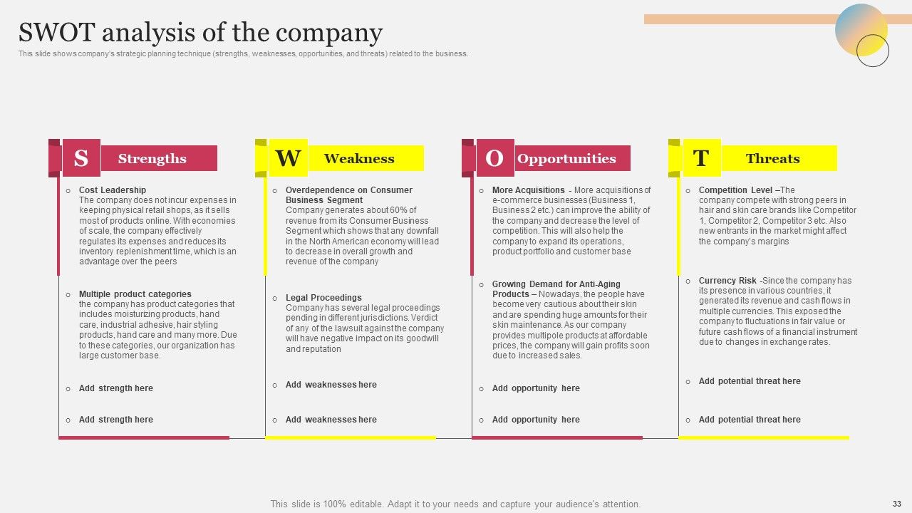 Company Outline With Comprehensive Business Model And Competitive Assessment Complete Deck Slide33
