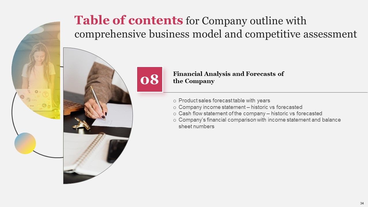 Company Outline With Comprehensive Business Model And Competitive Assessment Complete Deck Slide34