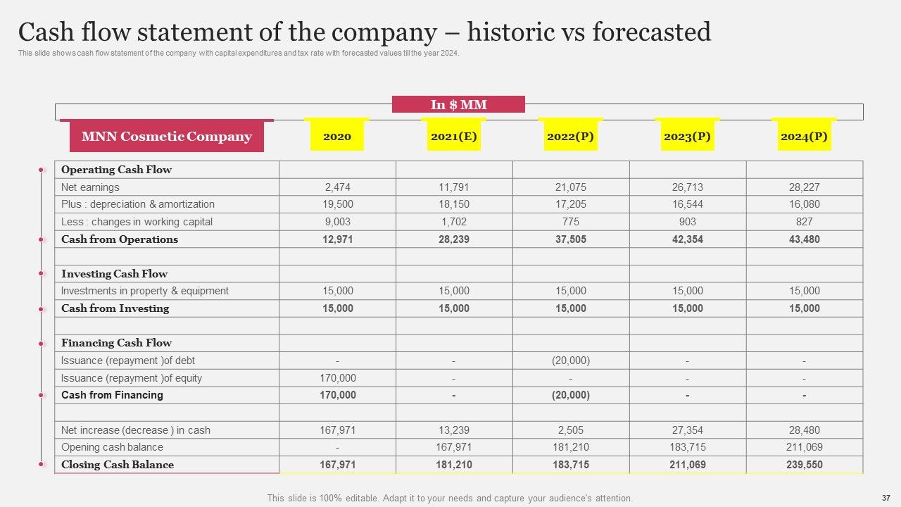 Company Outline With Comprehensive Business Model And Competitive Assessment Complete Deck Slide37