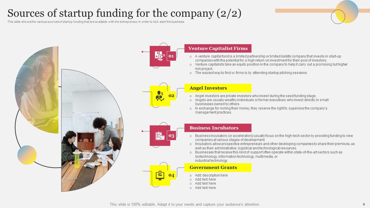 Company Outline With Comprehensive Business Model And Competitive Assessment Complete Deck Slide06