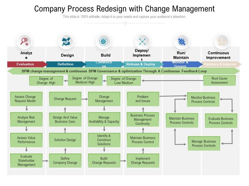 Company_Process_Redesign_With_Change_Management_Ppt_PowerPoint_Presentation_File_Icons_PDF_Slide_1.jpg