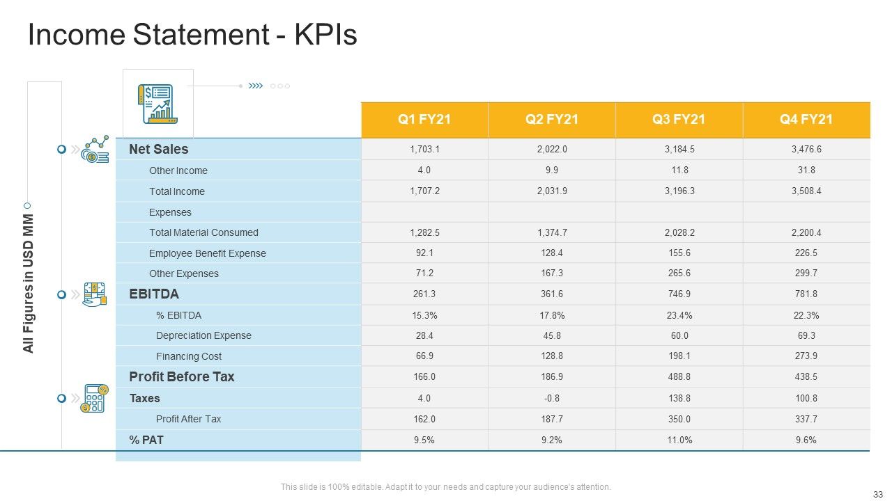 Company Profile Ppt PowerPoint Presentation Complete Deck With Slides Slide33