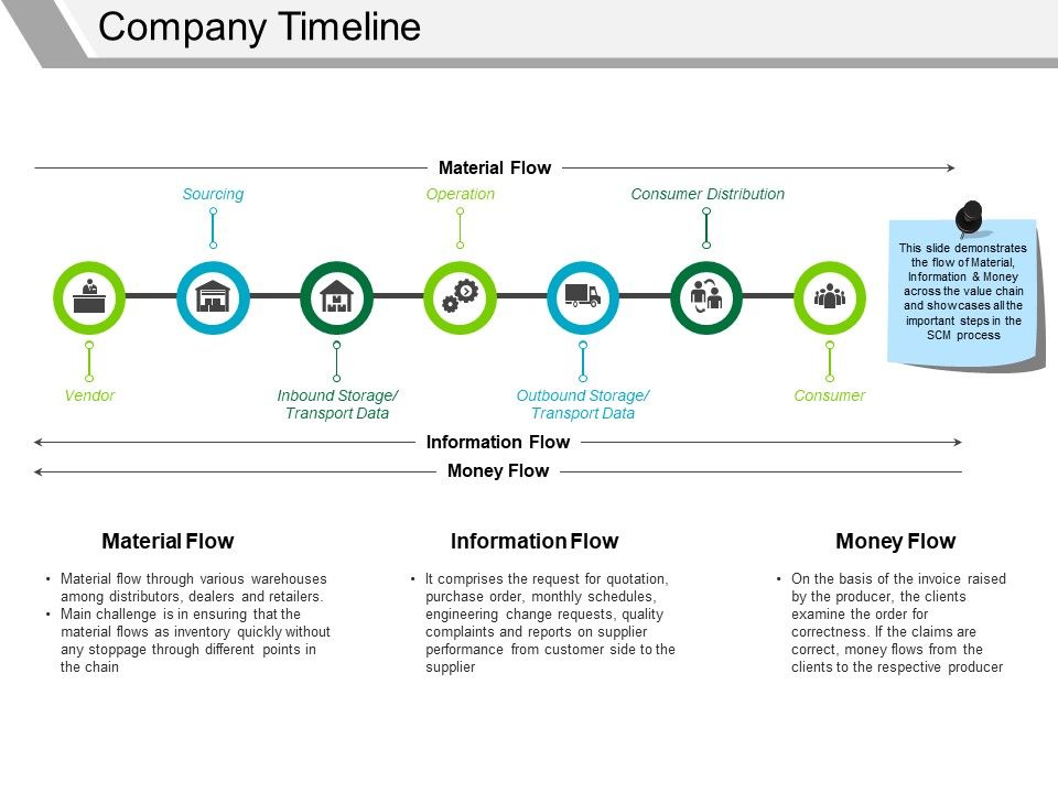 Company_Timeline_Ppt_PowerPoint_Presentation_Icon_Inspiration_Slide_1.jpg
